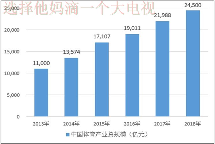 M6体育科技控股公司未来发展趋势分析 M6体育科技控股公司未来发展趋势分析
